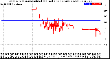 Milwaukee Weather Wind Direction<br>Normalized and Median<br>(24 Hours) (New)