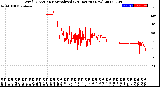 Milwaukee Weather Wind Direction<br>Normalized<br>(24 Hours) (New)