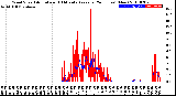 Milwaukee Weather Wind Speed<br>Actual and 10 Minute<br>Average<br>(24 Hours) (New)