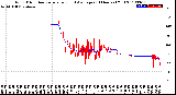 Milwaukee Weather Wind Direction<br>Normalized and Average<br>(24 Hours) (Old)