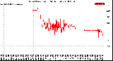 Milwaukee Weather Wind Direction<br>(24 Hours)