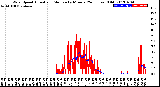 Milwaukee Weather Wind Speed<br>Actual and Median<br>by Minute<br>(24 Hours) (Old)