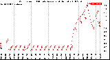 Milwaukee Weather Wind Speed<br>10 Minute Average<br>(4 Hours)