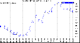 Milwaukee Weather Wind Chill<br>(24 Hours)