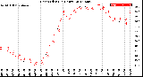 Milwaukee Weather Heat Index<br>(24 Hours)