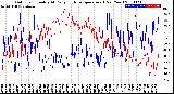 Milwaukee Weather Outdoor Humidity<br>At Daily High<br>Temperature<br>(Past Year)