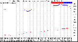 Milwaukee Weather Outdoor Humidity<br>vs Temperature<br>Every 5 Minutes