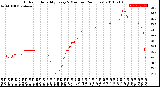 Milwaukee Weather Outdoor Humidity<br>Every 5 Minutes<br>(24 Hours)