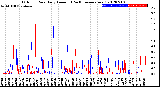 Milwaukee Weather Outdoor Rain<br>Daily Amount<br>(Past/Previous Year)