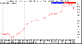 Milwaukee Weather Outdoor Temperature<br>vs Heat Index<br>per Minute<br>(24 Hours)