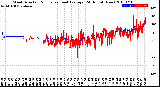 Milwaukee Weather Wind Direction<br>Normalized and Average<br>(24 Hours) (New)