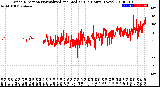 Milwaukee Weather Wind Direction<br>Normalized and Median<br>(24 Hours) (New)