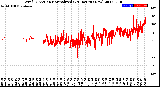 Milwaukee Weather Wind Direction<br>Normalized<br>(24 Hours) (New)