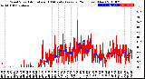 Milwaukee Weather Wind Speed<br>Actual and 10 Minute<br>Average<br>(24 Hours) (New)