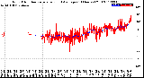 Milwaukee Weather Wind Direction<br>Normalized and Average<br>(24 Hours) (Old)