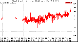 Milwaukee Weather Wind Direction<br>Normalized<br>(24 Hours) (Old)