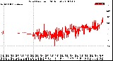 Milwaukee Weather Wind Direction<br>(24 Hours)