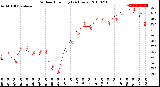 Milwaukee Weather Outdoor Humidity<br>(24 Hours)