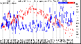 Milwaukee Weather Outdoor Humidity<br>At Daily High<br>Temperature<br>(Past Year)