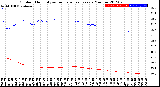 Milwaukee Weather Outdoor Humidity<br>vs Temperature<br>Every 5 Minutes