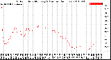 Milwaukee Weather Outdoor Humidity<br>Every 5 Minutes<br>(24 Hours)