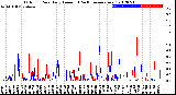 Milwaukee Weather Outdoor Rain<br>Daily Amount<br>(Past/Previous Year)