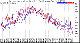 Milwaukee Weather Outdoor Temperature<br>Daily High<br>(Past/Previous Year)