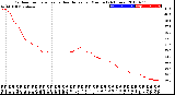 Milwaukee Weather Outdoor Temperature<br>vs Heat Index<br>per Minute<br>(24 Hours)