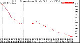 Milwaukee Weather Outdoor Temperature<br>per Minute<br>(24 Hours)