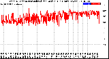 Milwaukee Weather Wind Direction<br>Normalized and Median<br>(24 Hours) (New)