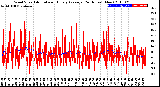 Milwaukee Weather Wind Speed<br>Actual and Hourly<br>Average<br>(24 Hours) (New)