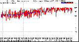 Milwaukee Weather Wind Direction<br>Normalized and Average<br>(24 Hours) (Old)