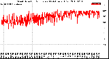 Milwaukee Weather Wind Direction<br>Normalized<br>(24 Hours) (Old)