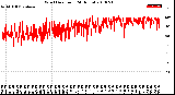 Milwaukee Weather Wind Direction<br>(24 Hours)