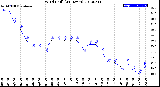 Milwaukee Weather Wind Chill<br>(24 Hours)