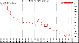 Milwaukee Weather Heat Index<br>(24 Hours)