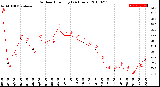 Milwaukee Weather Outdoor Humidity<br>(24 Hours)