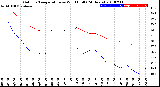 Milwaukee Weather Outdoor Temperature<br>vs Wind Chill<br>(24 Hours)