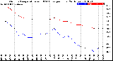 Milwaukee Weather Outdoor Temperature<br>vs THSW Index<br>per Hour<br>(24 Hours)