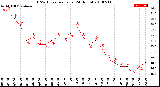 Milwaukee Weather THSW Index<br>per Hour<br>(24 Hours)