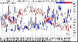 Milwaukee Weather Outdoor Humidity<br>At Daily High<br>Temperature<br>(Past Year)