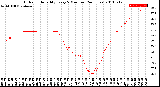 Milwaukee Weather Outdoor Humidity<br>Every 5 Minutes<br>(24 Hours)