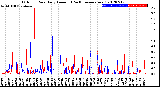 Milwaukee Weather Outdoor Rain<br>Daily Amount<br>(Past/Previous Year)