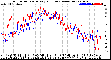 Milwaukee Weather Outdoor Temperature<br>Daily High<br>(Past/Previous Year)