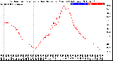 Milwaukee Weather Outdoor Temperature<br>vs Heat Index<br>per Minute<br>(24 Hours)