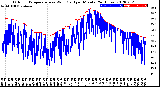 Milwaukee Weather Outdoor Temperature<br>vs Wind Chill<br>per Minute<br>(24 Hours)