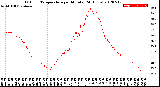 Milwaukee Weather Outdoor Temperature<br>per Minute<br>(24 Hours)