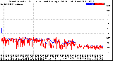 Milwaukee Weather Wind Direction<br>Normalized and Average<br>(24 Hours) (New)