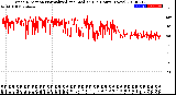 Milwaukee Weather Wind Direction<br>Normalized and Median<br>(24 Hours) (New)