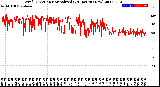 Milwaukee Weather Wind Direction<br>Normalized<br>(24 Hours) (New)